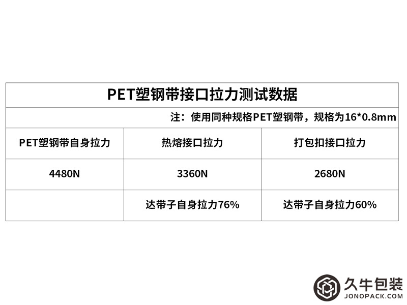 塑钢带接口拉力