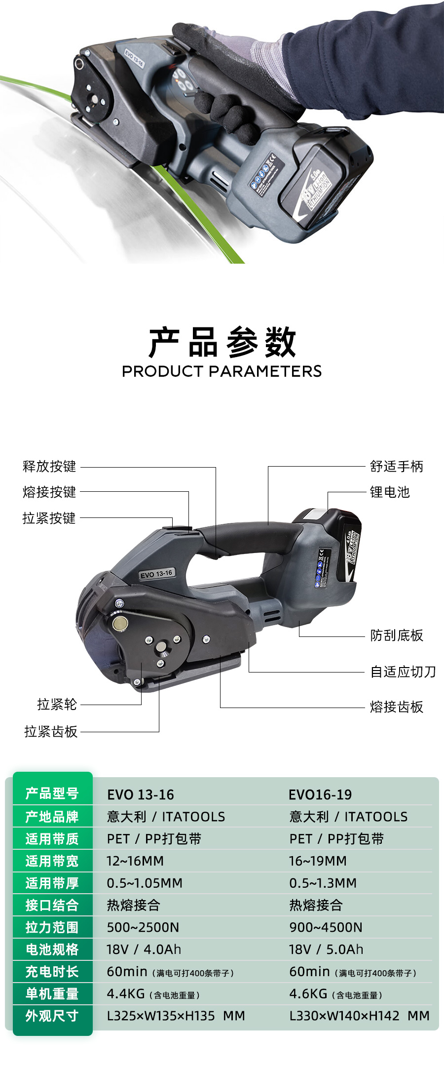 EVO28电动打包机是ITATOOLS生产的捆扎工具